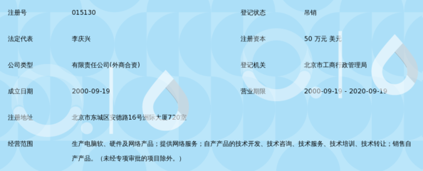 北京世音网络 以网络技术开发驱动数字化未来
